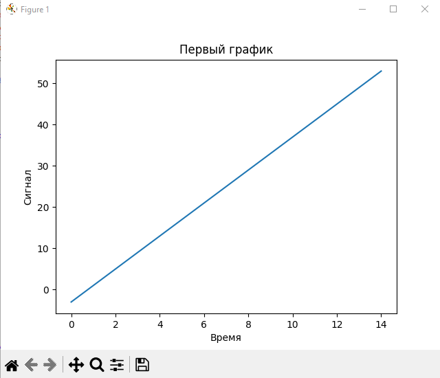 График 1