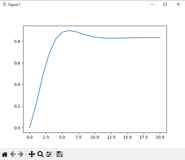 Скриншот графика