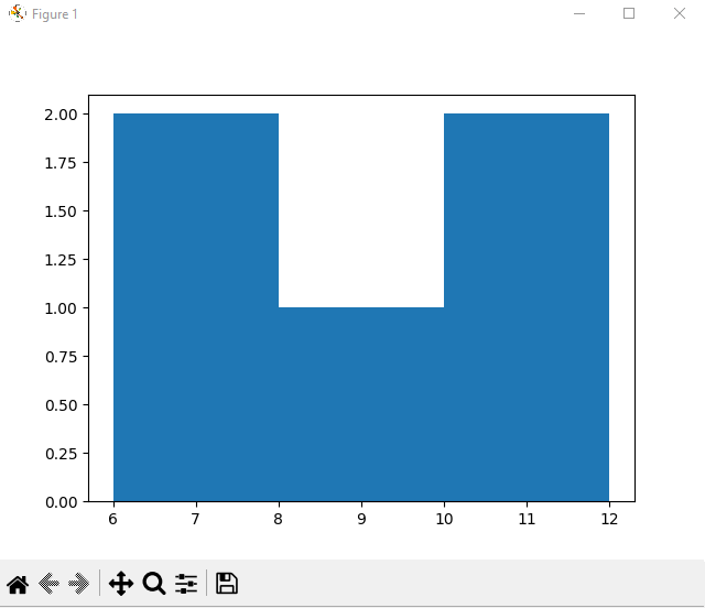 Гистограмма 2