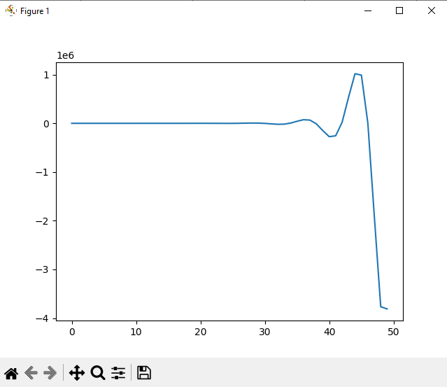 Скриншот полученного графика