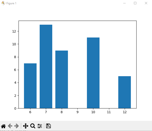 Столбиковая диаграмма