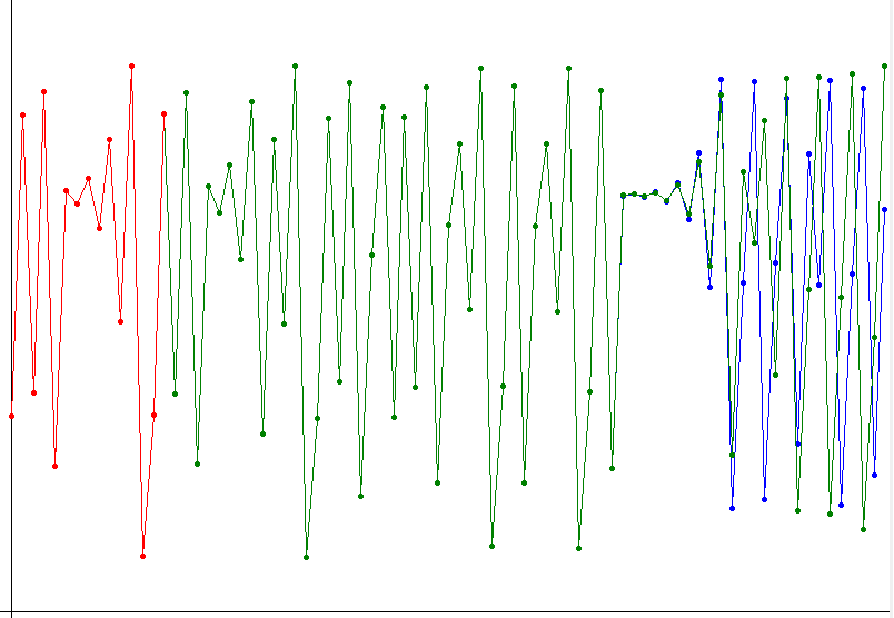 Демонстрация хаоса