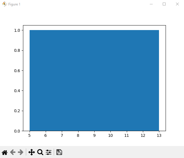 Гистограмма 1