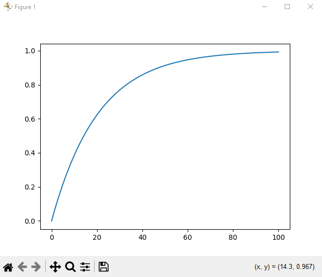 Скриншот полученного графика