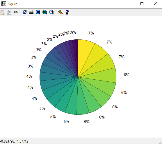 скриншот пирога