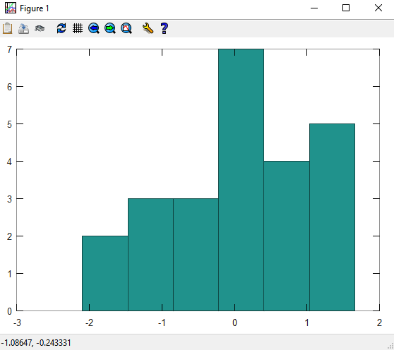 скриншот гистограммы