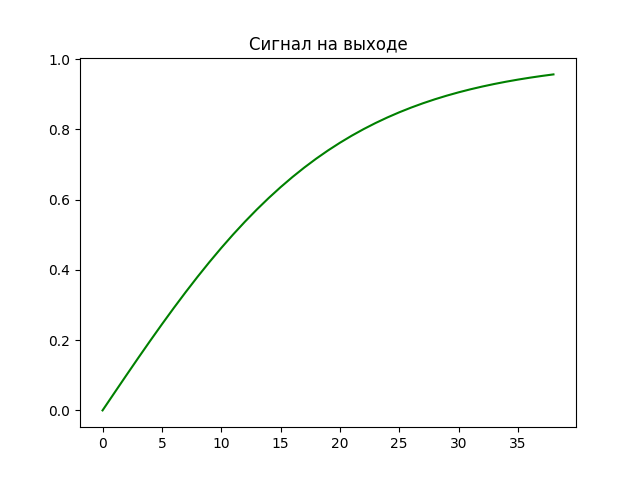 График выходного сигнала