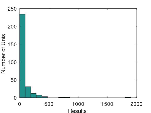 Скриншот выбора текущей папки