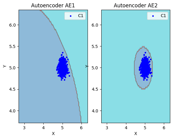 Сравнение обучения AE1 и AE2
