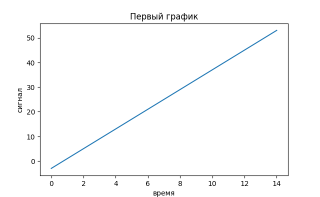 График