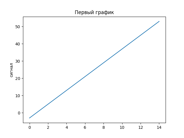 График