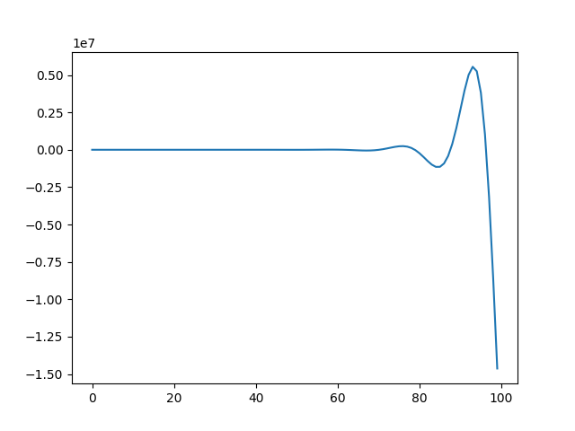 Выходной сигнал