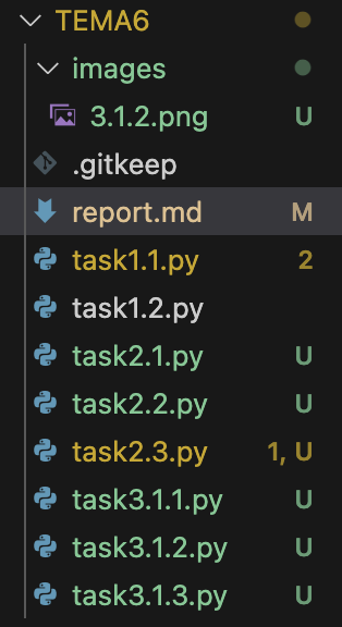 Удалена директория test_directory