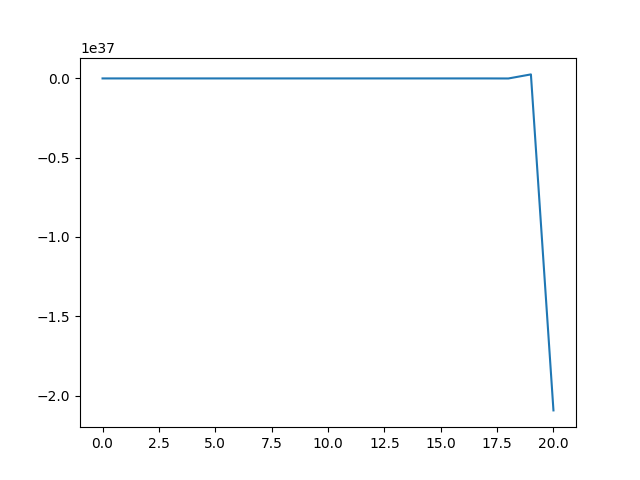 График САУ3