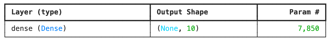 архитектура модели