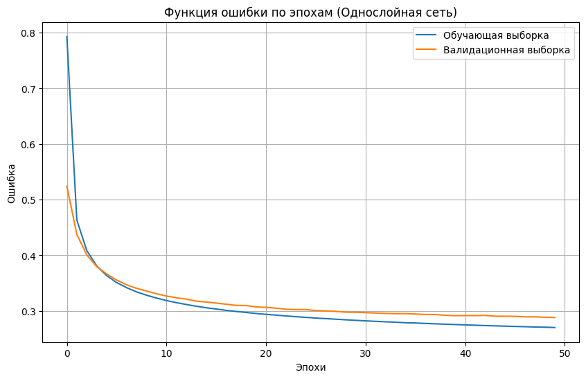 график обучения