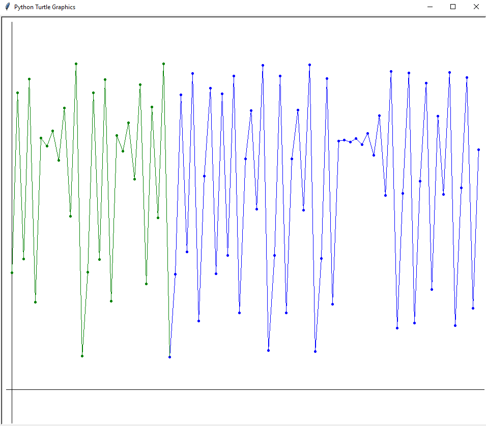 Результат выполенения программы tdemo_chaos.py