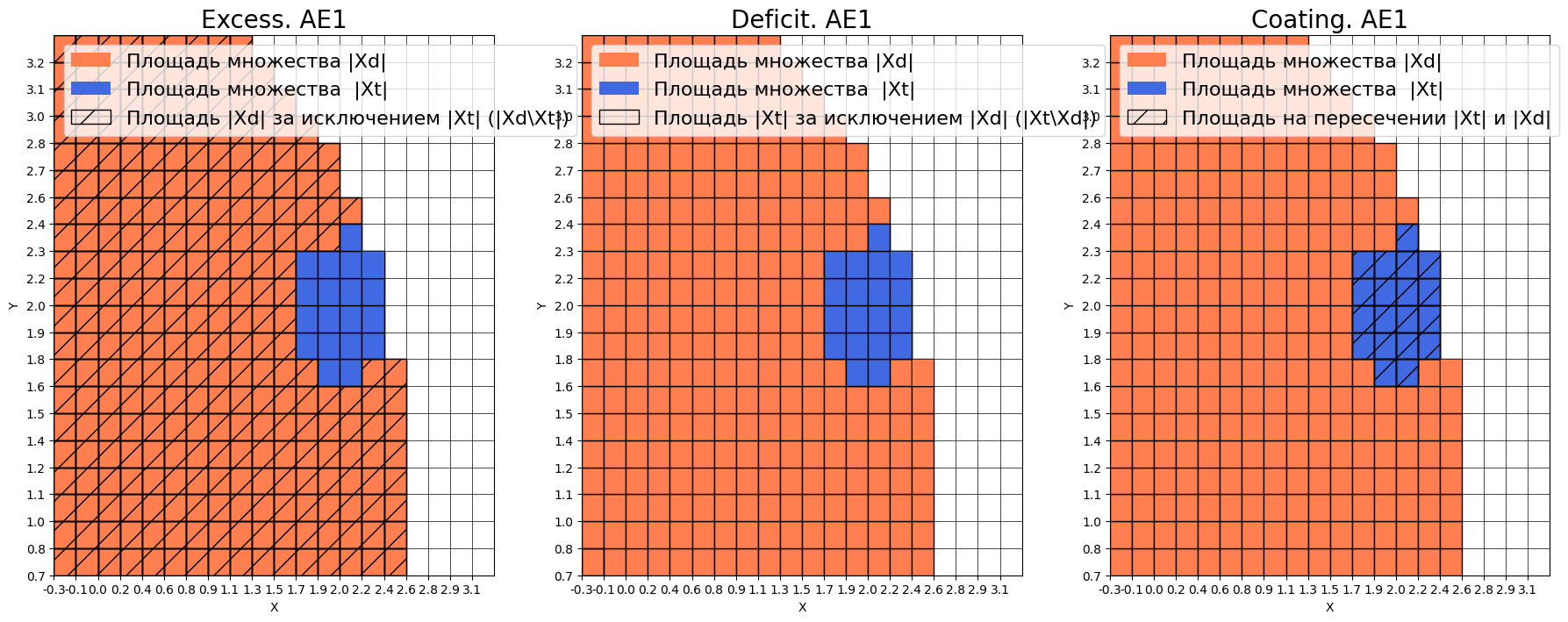Избыток. Дефицит. Покрытие
