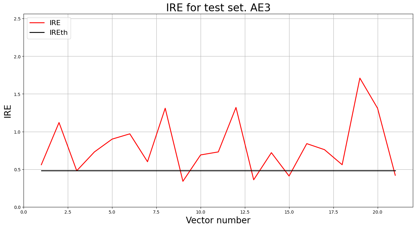 Результаты тестирования AE3