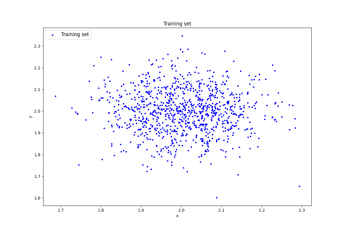 Синтетические данные
