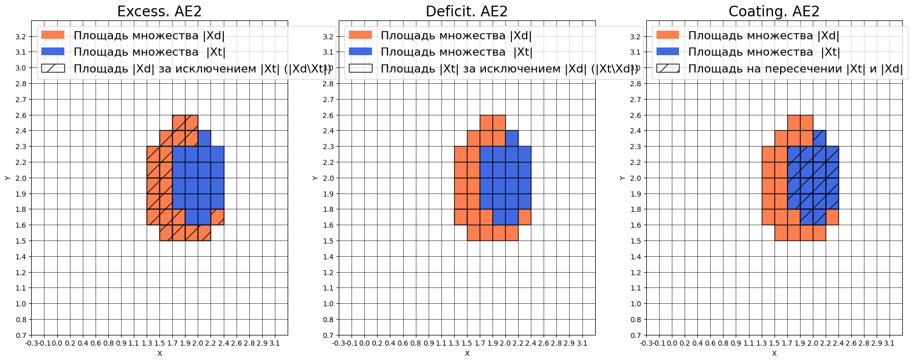 Избыток. Дефицит. Покрытие