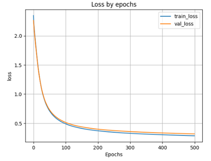 график функции ошибки