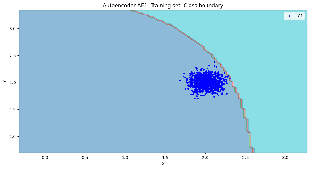 AE1 Граница класса