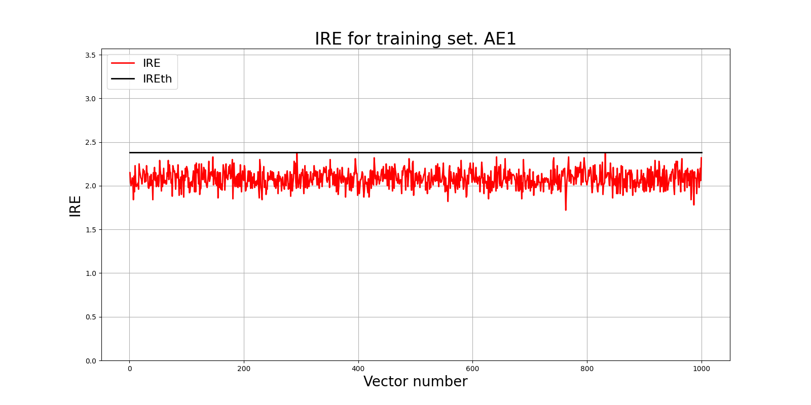 Результаты AE1