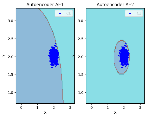 Сравнение AE1 и AE2