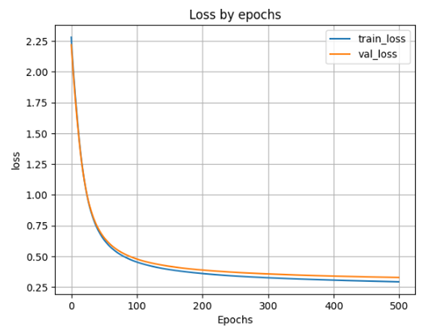 график функции ошибки