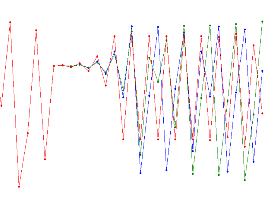 График tdemo_chaos