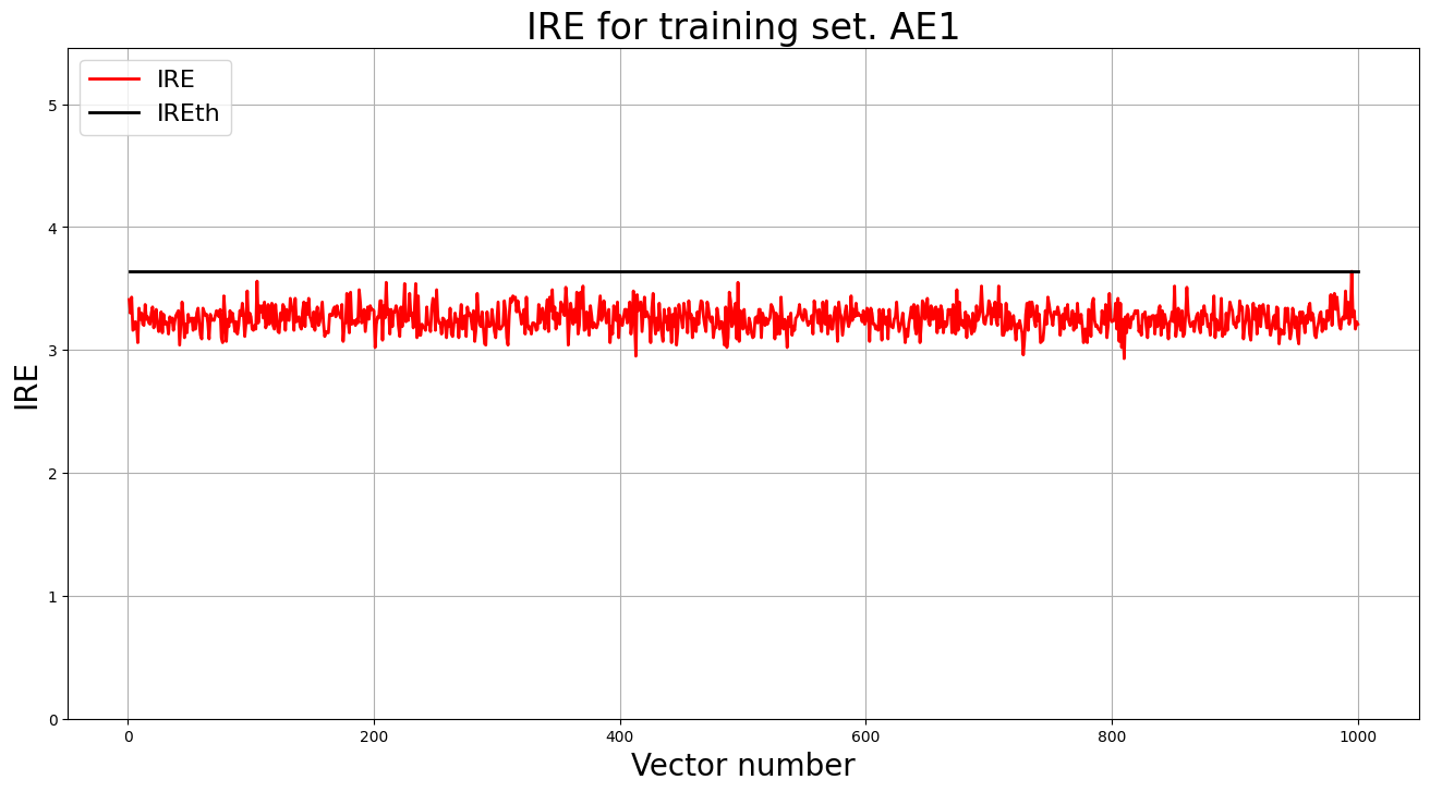 ae1_training