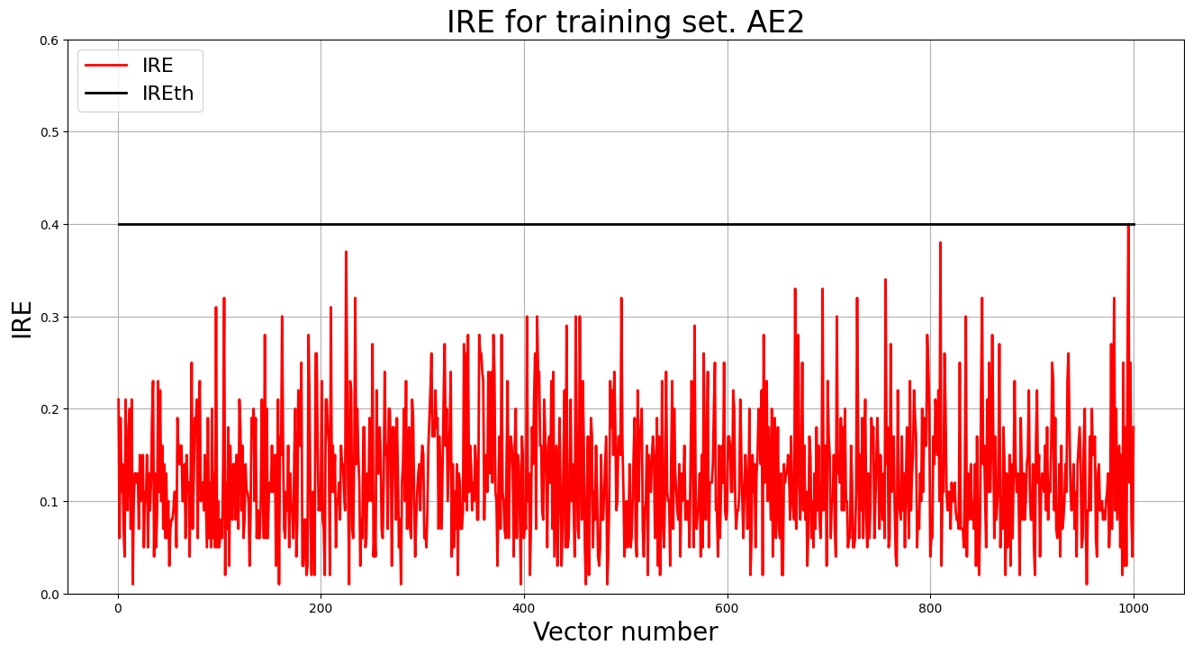 ae2_training