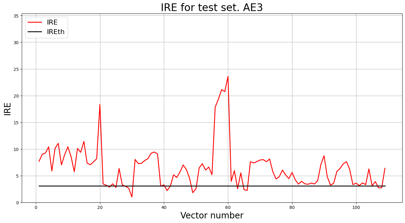 ae3_test