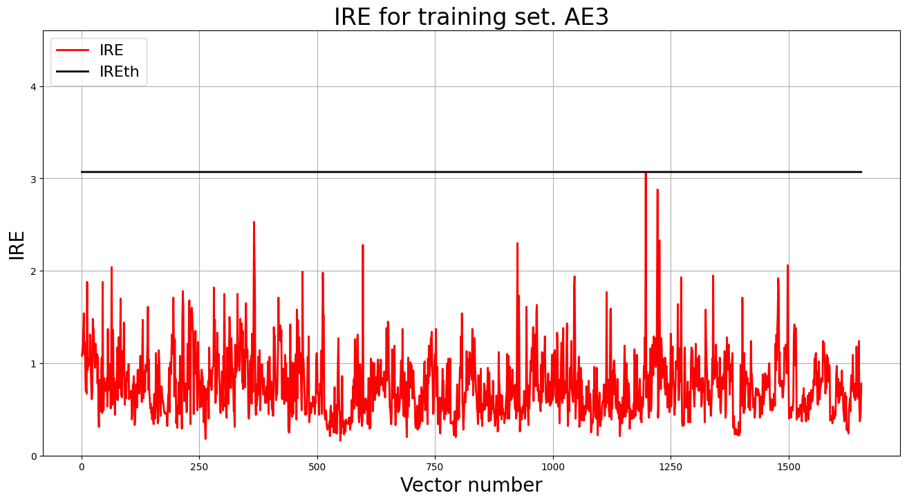 ae3_training