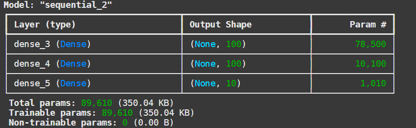 Архитектура
