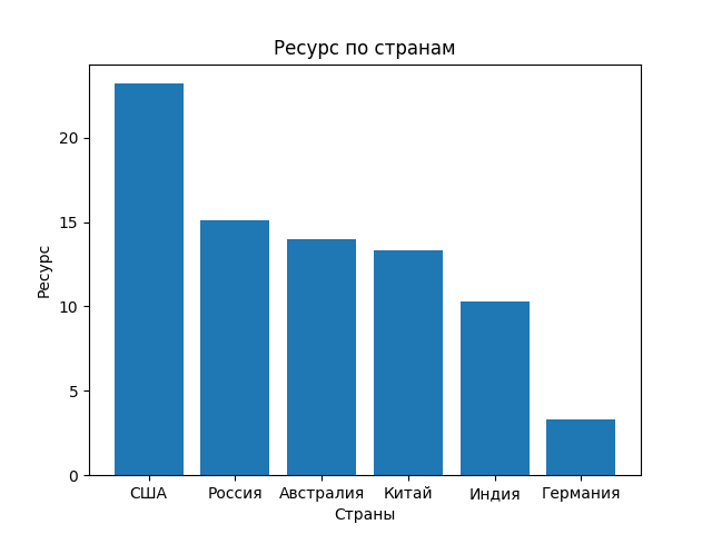 Скриншот графика1