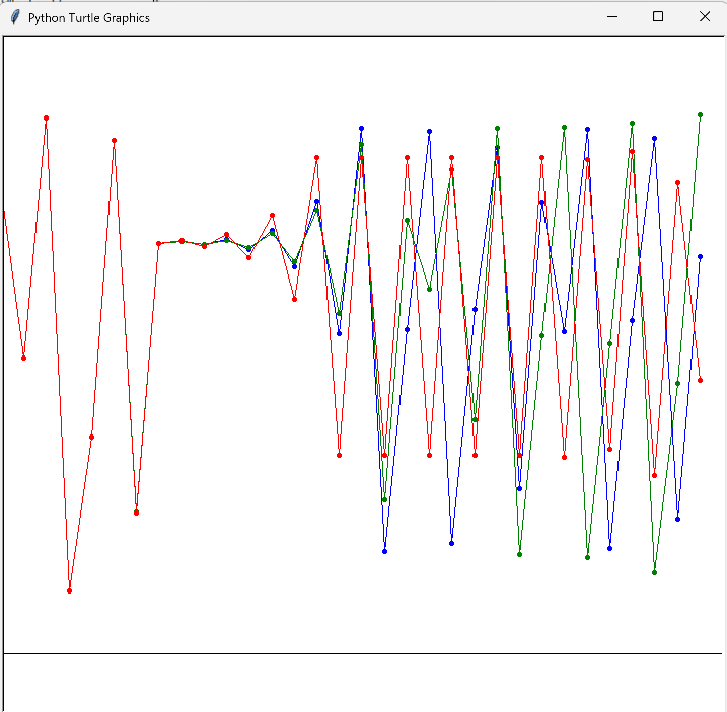 Скриншот графика