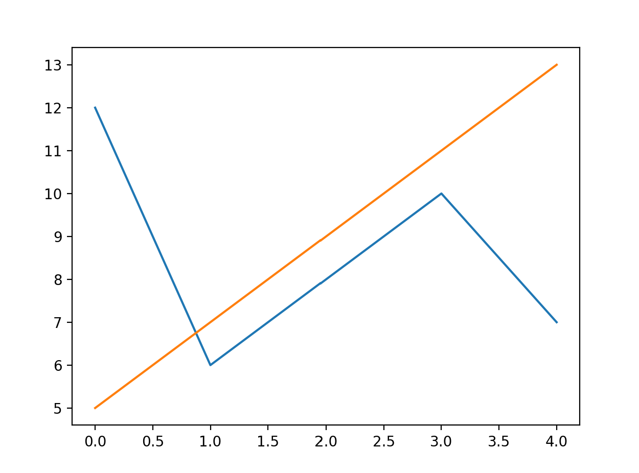 Скриншот графика2