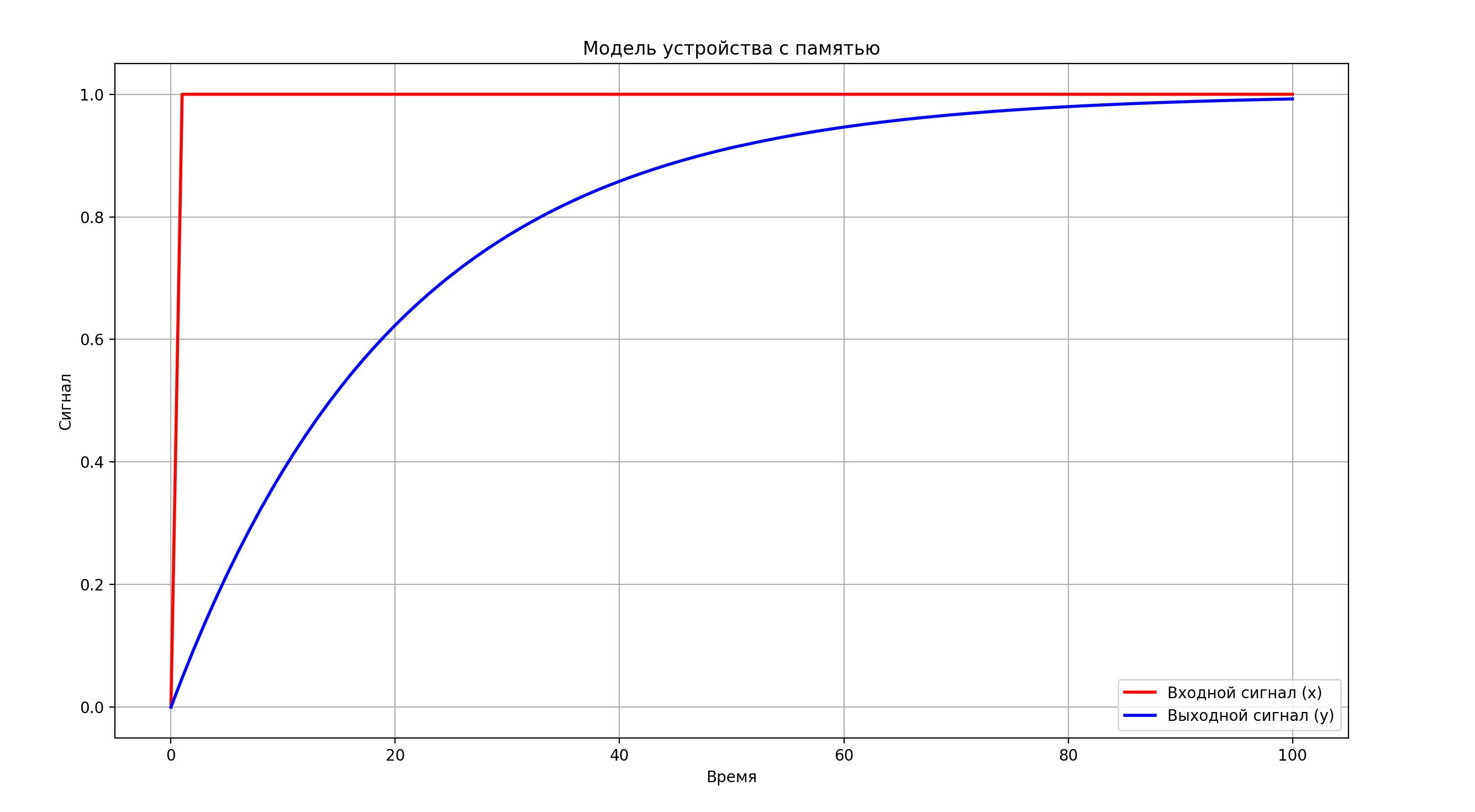 Скриншон графика1