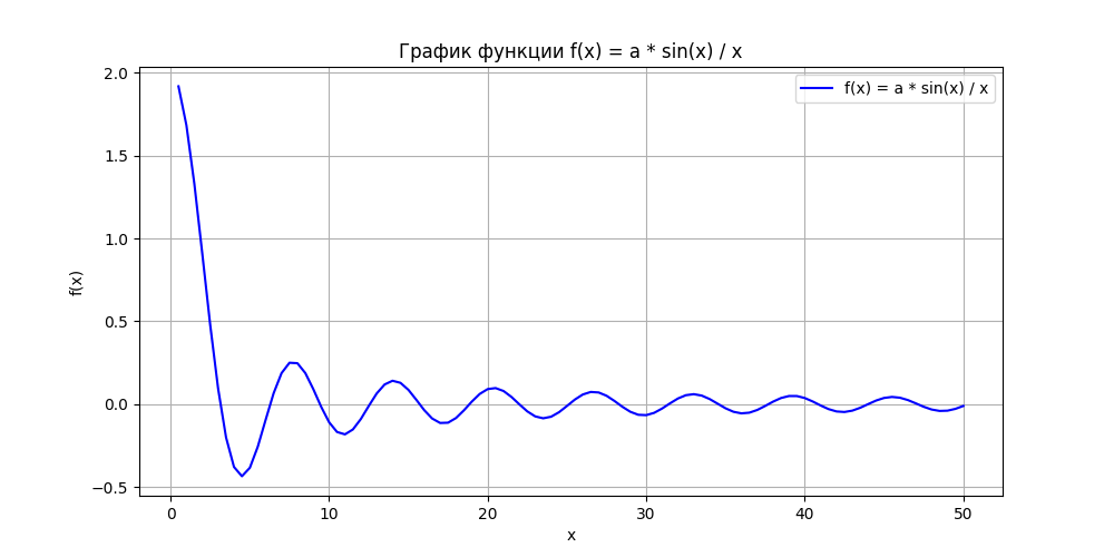 Скриншот графика1