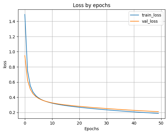 график обучения