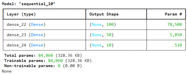 архитектура модели