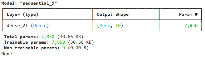 архитектура модели