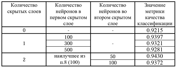 график обучения