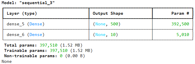 архитектура модели