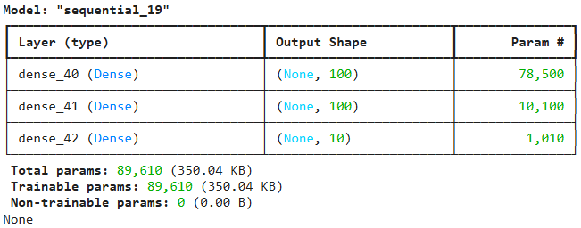 архитектура модели