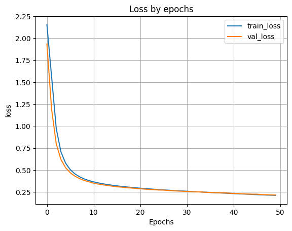 график обучения