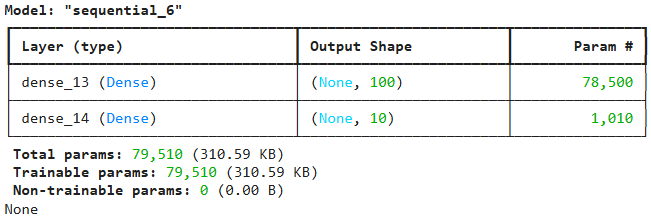 архитектура модели