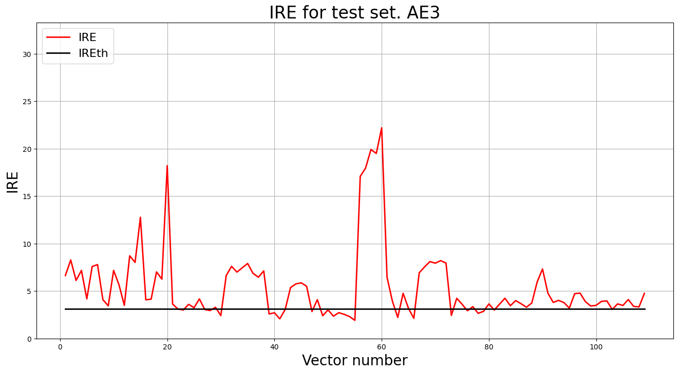 Результаты тестирования AE3
